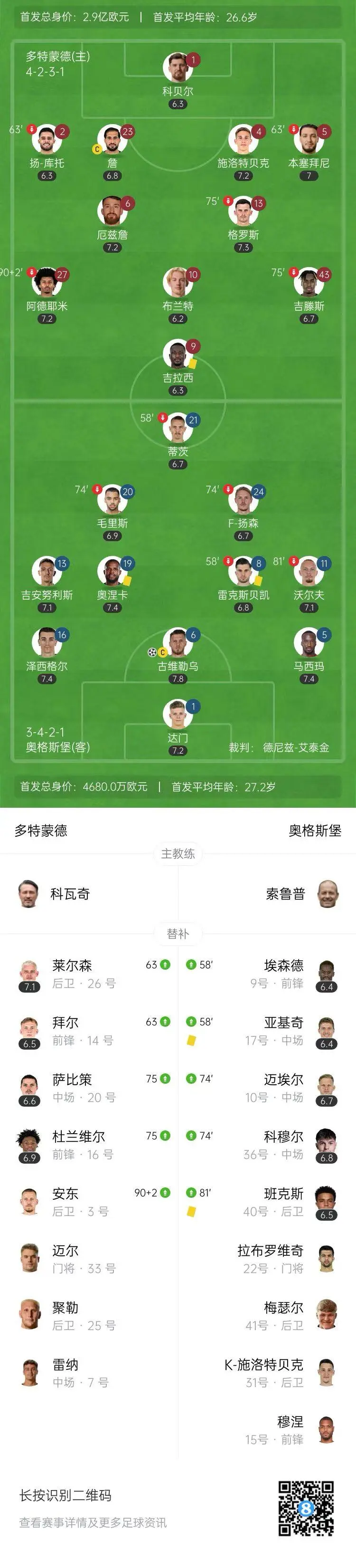 多特蒙德客场击败奥格斯堡，升至德甲前四强位置的简单介绍