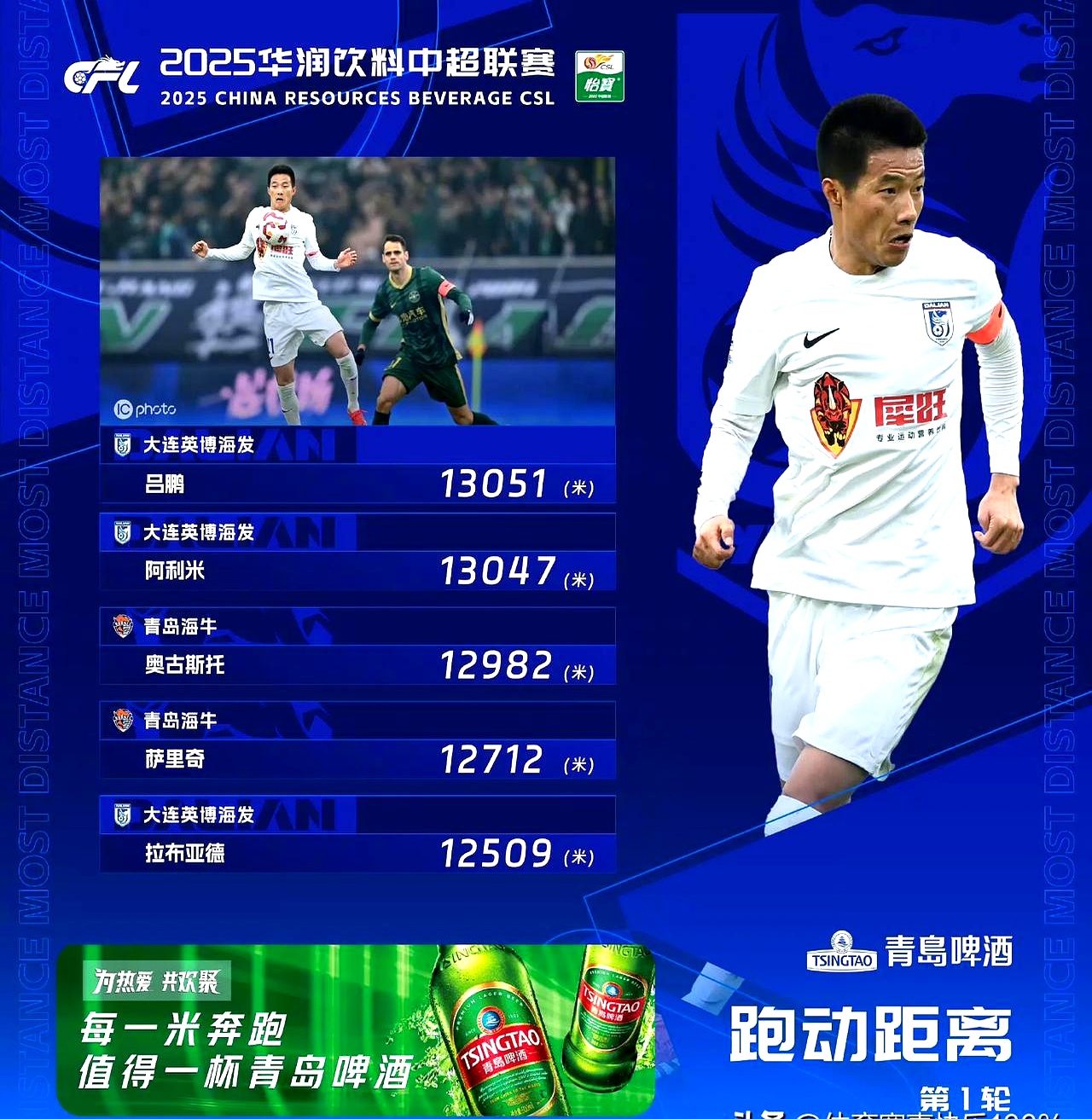 建业阵中千名球员士气高昂，备战冲击前四的简单介绍